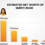 Smriti Irani Net Worth