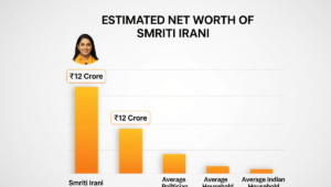 Smriti Irani Net Worth
